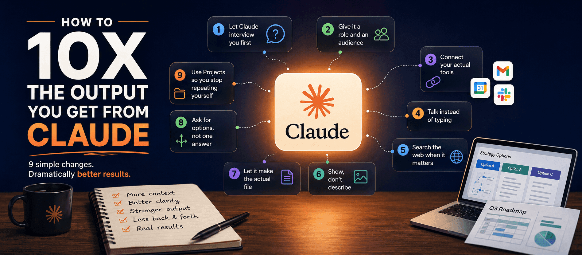 How to 10x the Output You Get From Claude